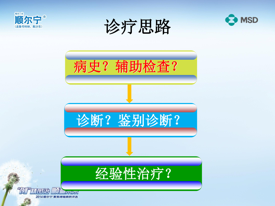 顺尔宁病例15-1.ppt_第3页