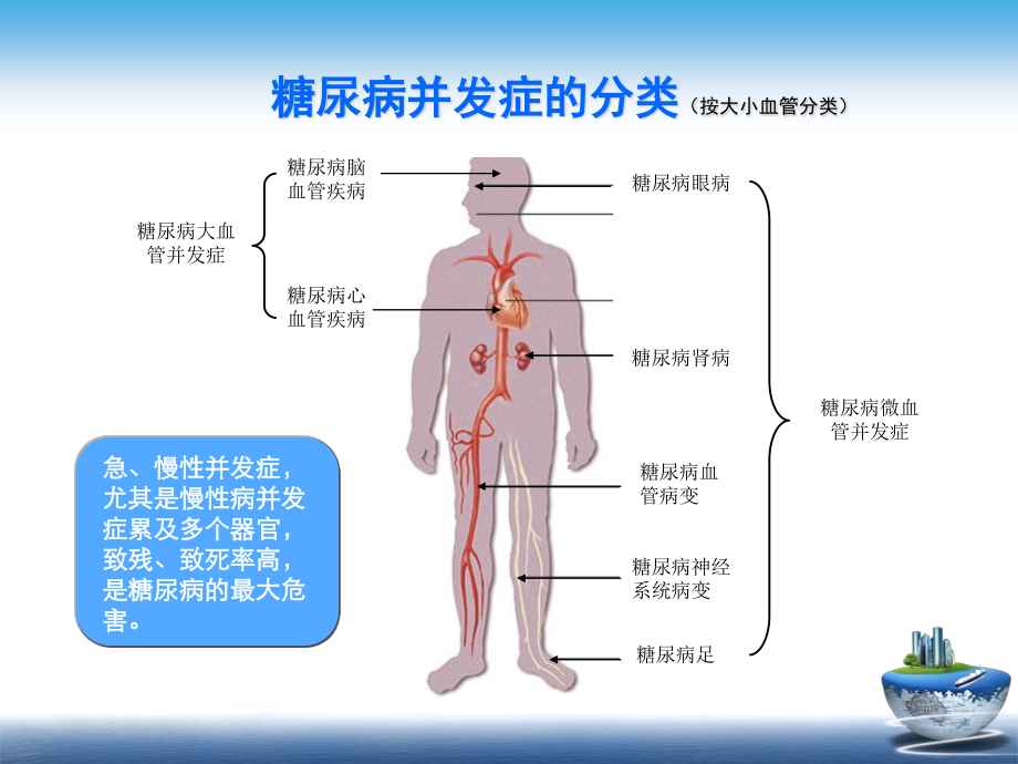 糖尿病慢性并发症及其防治.ppt_第3页