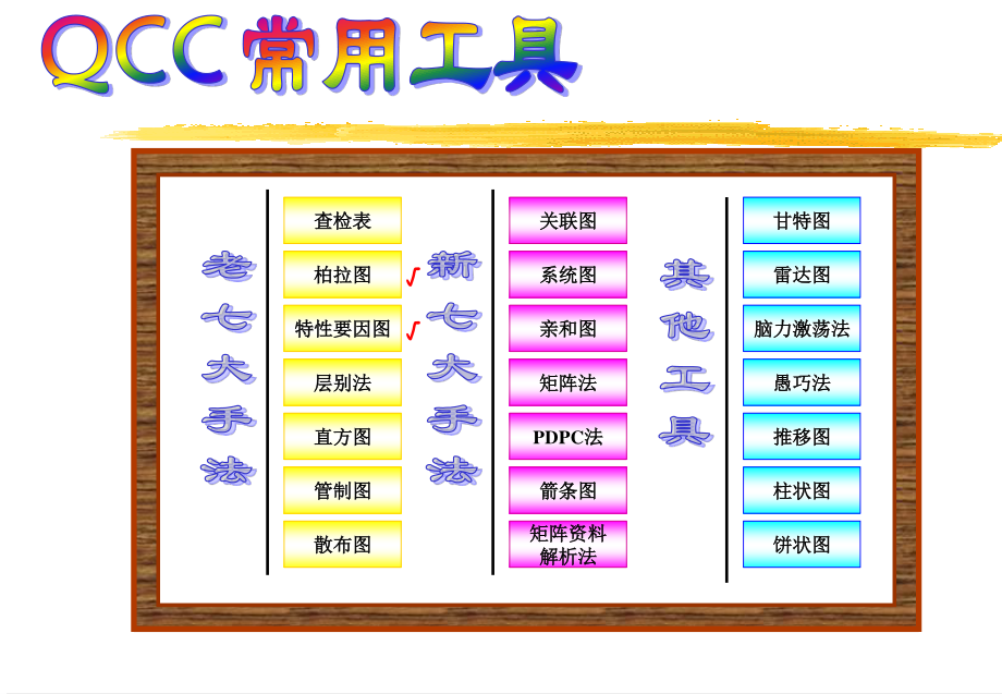 柏拉图-鱼骨图(4).ppt_第2页