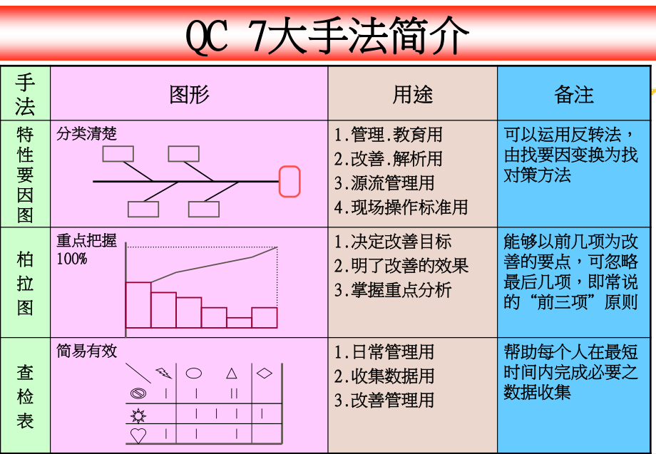 柏拉图-鱼骨图(4).ppt_第3页