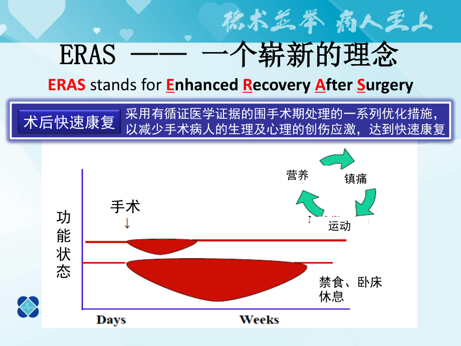术后加速康复从理想到现实.pptx_第3页
