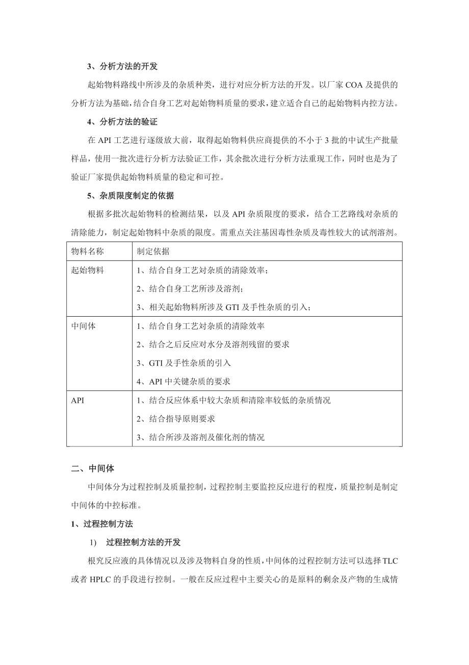 原料药分析方法开发流程.docx_第2页