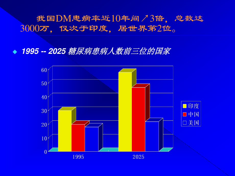 糖尿病及其并发症的诊治进展.ppt_第3页