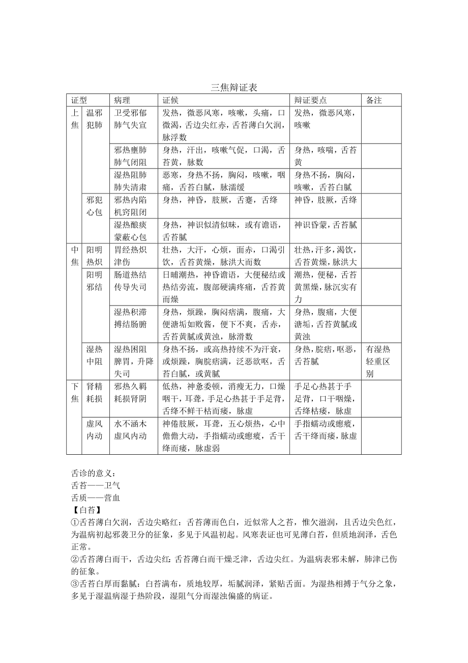 温病学重点.doc_第3页