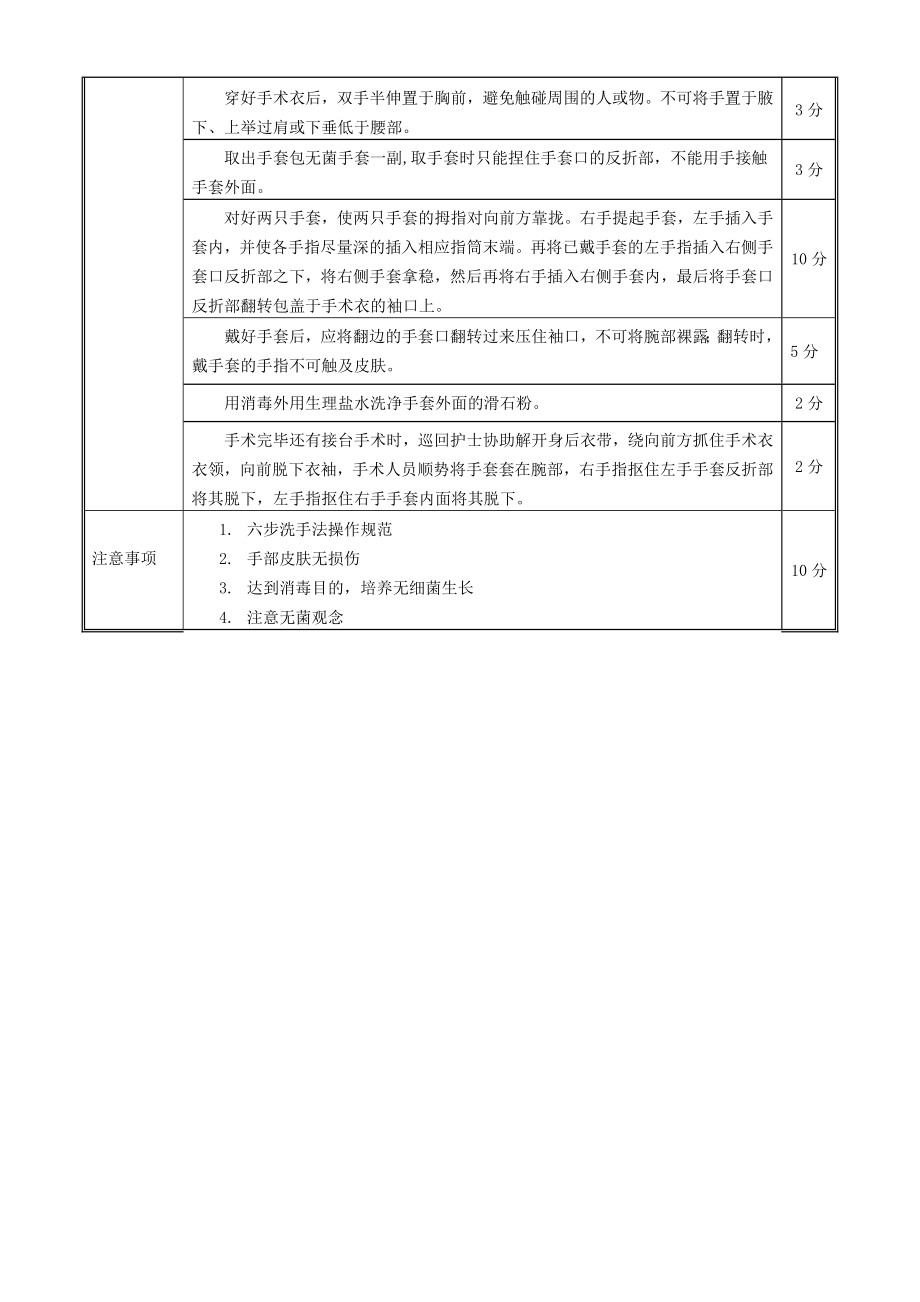 外科刷手、穿无菌手术衣、戴无菌手套评分标准.docx_第2页