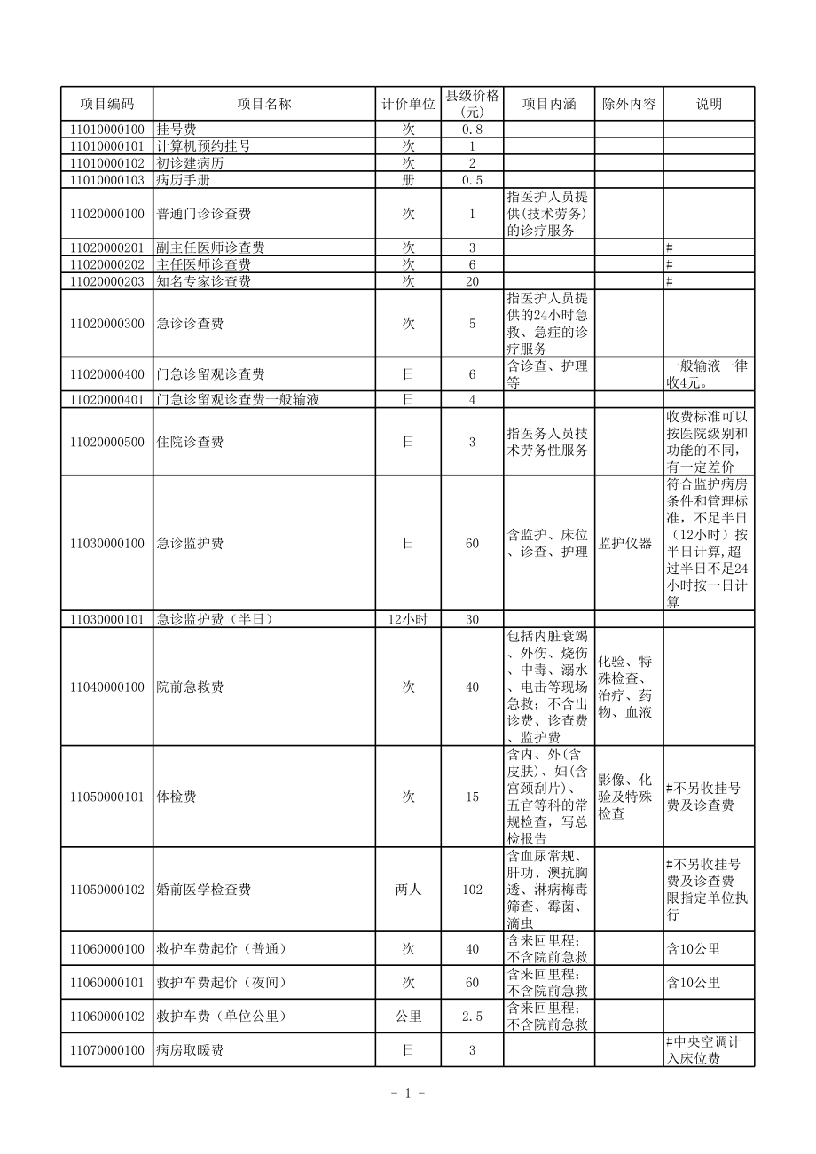 河北省医价收费标准.xls_第1页