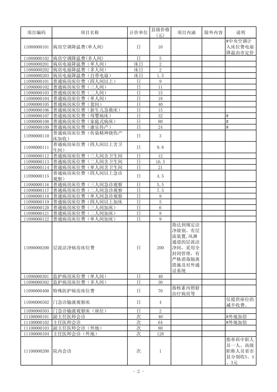 河北省医价收费标准.xls_第2页