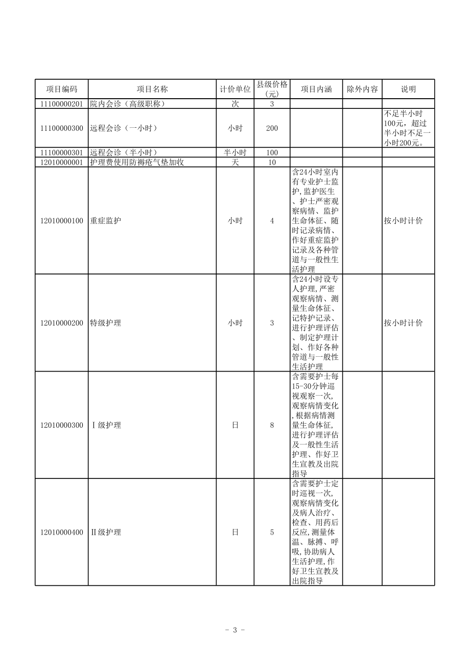 河北省医价收费标准.xls_第3页