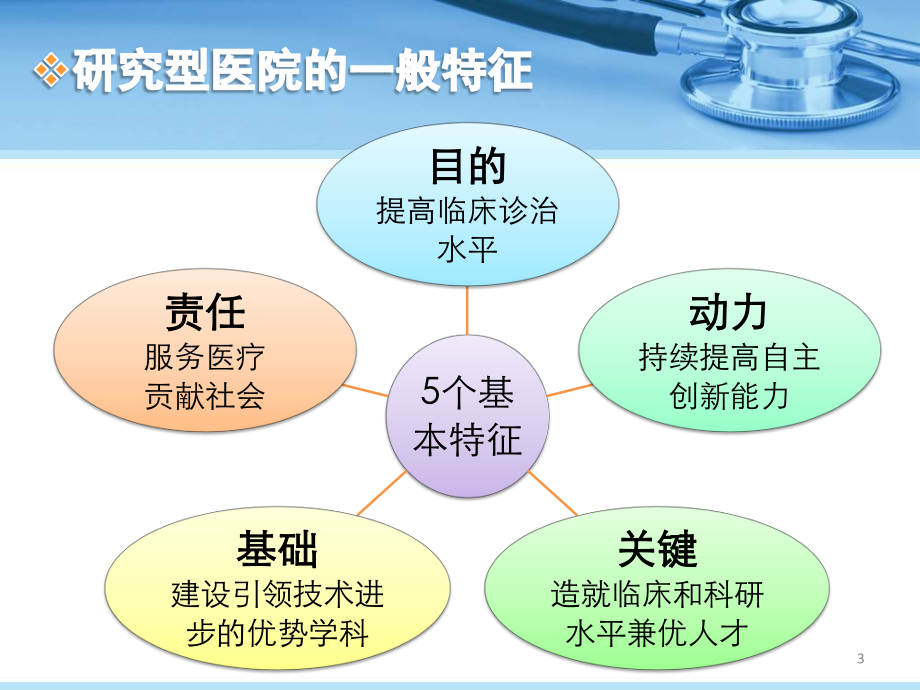 构建现代化研究型医院战略绩效考核体系-精选文档.pptx_第3页