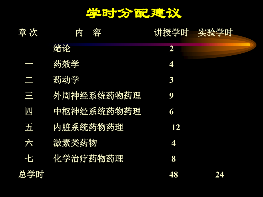 药-理-学.ppt_第3页