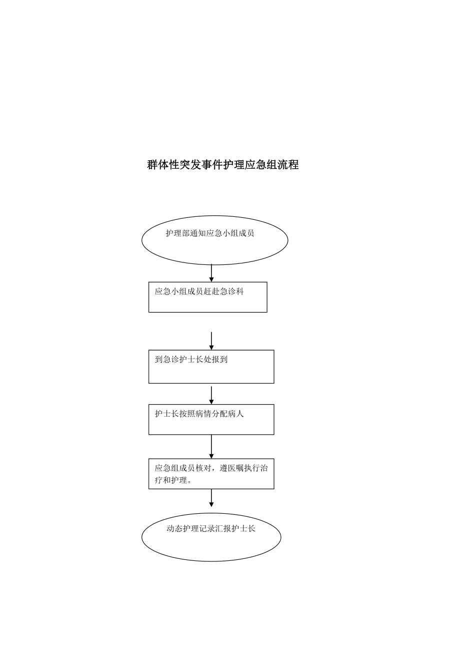 急诊室薄弱环节-Microsoft-Word-文档.doc_第1页