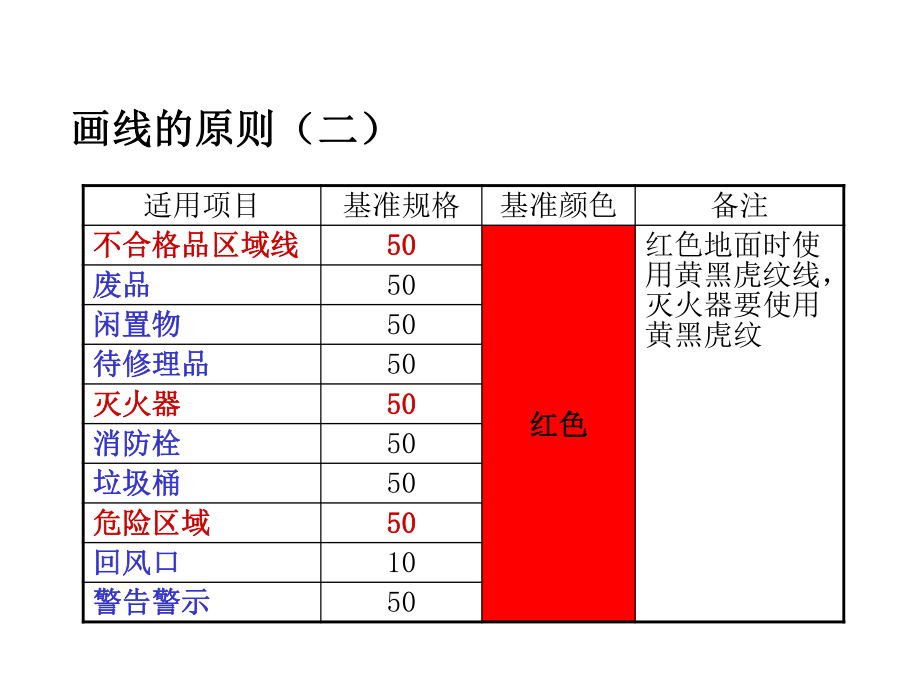 呼伦贝尔北方药业车间定置划线颜色及标准.ppt_第3页