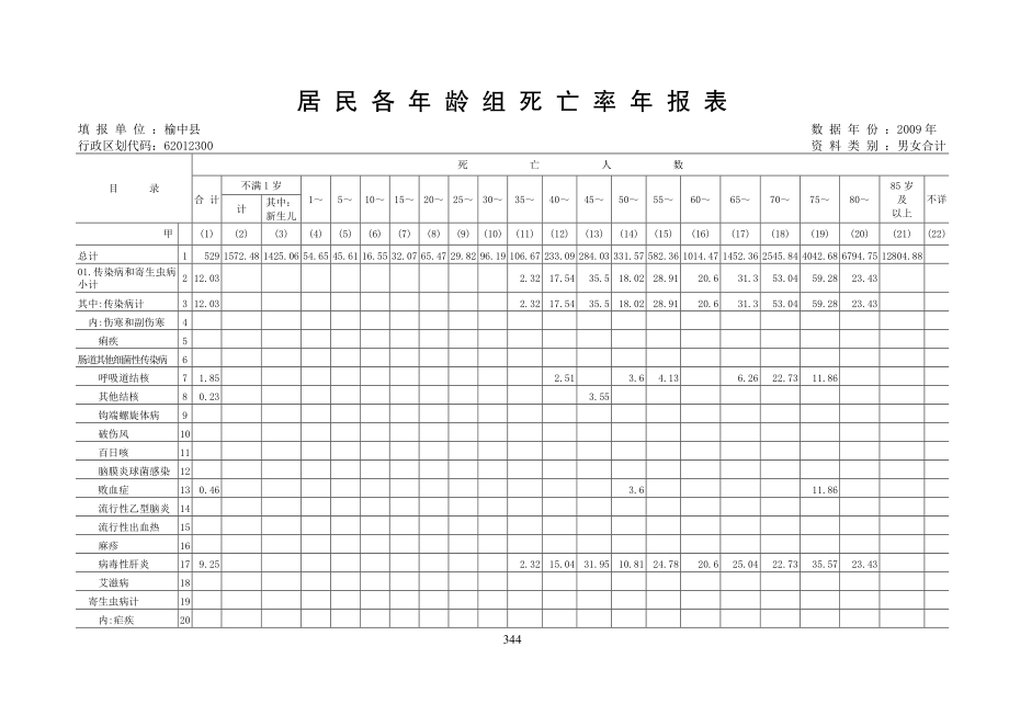 居-民-病-伤-死-亡-原-因-年-报-表.doc_第1页