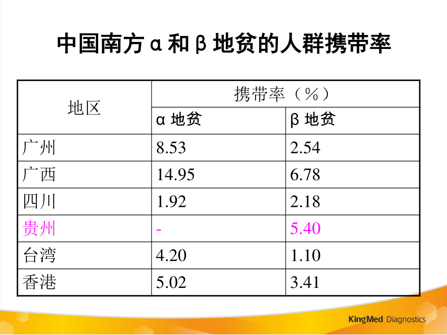 地中海贫血(改).ppt_第3页