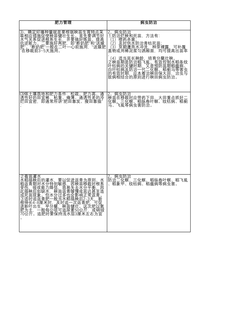 水稻种植不同时期-病虫害防治.xls_第3页