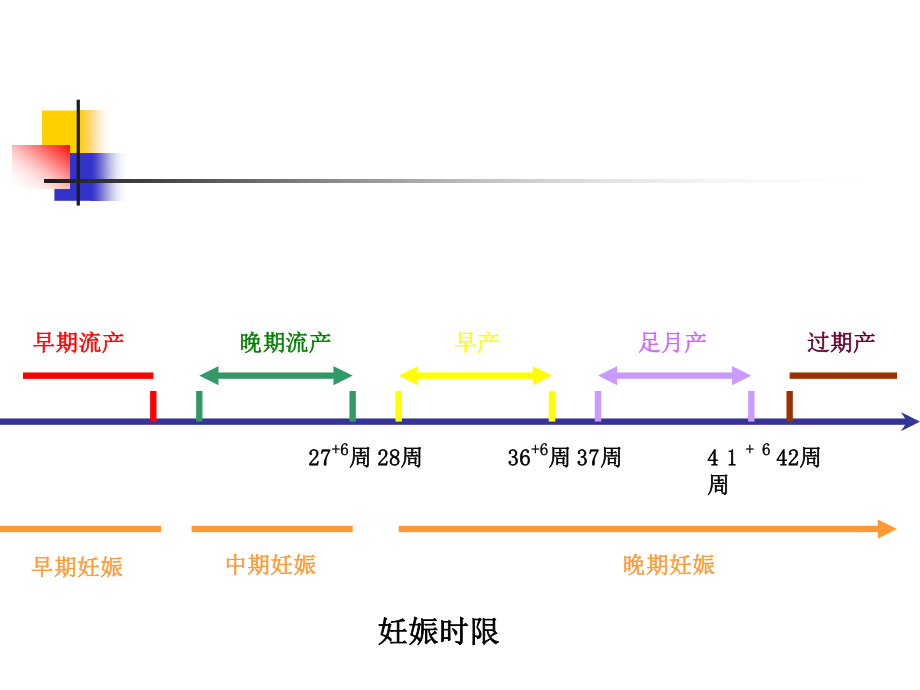 正常分娩(南方医科大学).ppt_第3页