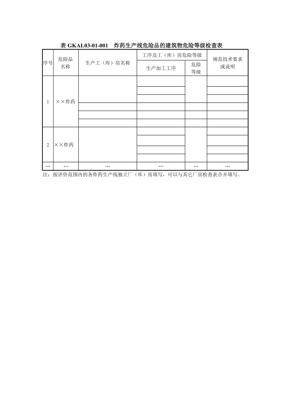 炸药及其制品和索类强制性条文安全检查表.doc_第2页