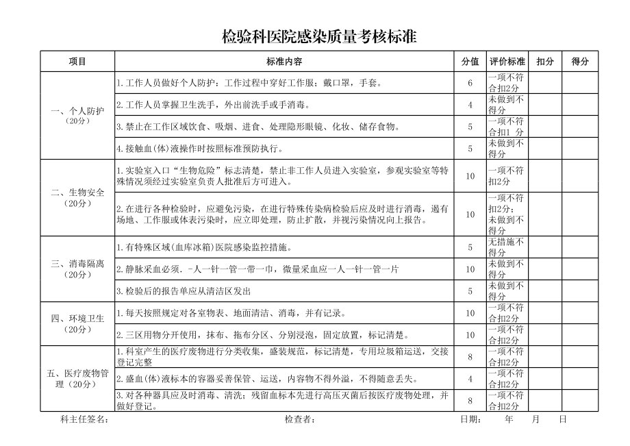 检验科医院感染质量考核标准.xls_第1页