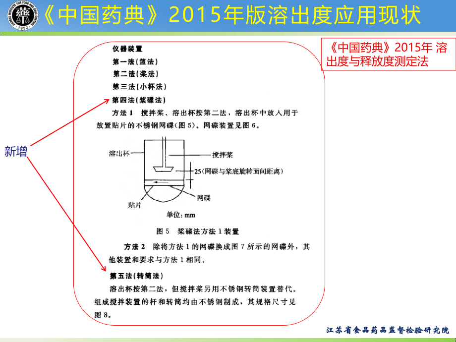 溶出度技术在《中国药典》2015年版中的应用与思考.pptx_第3页