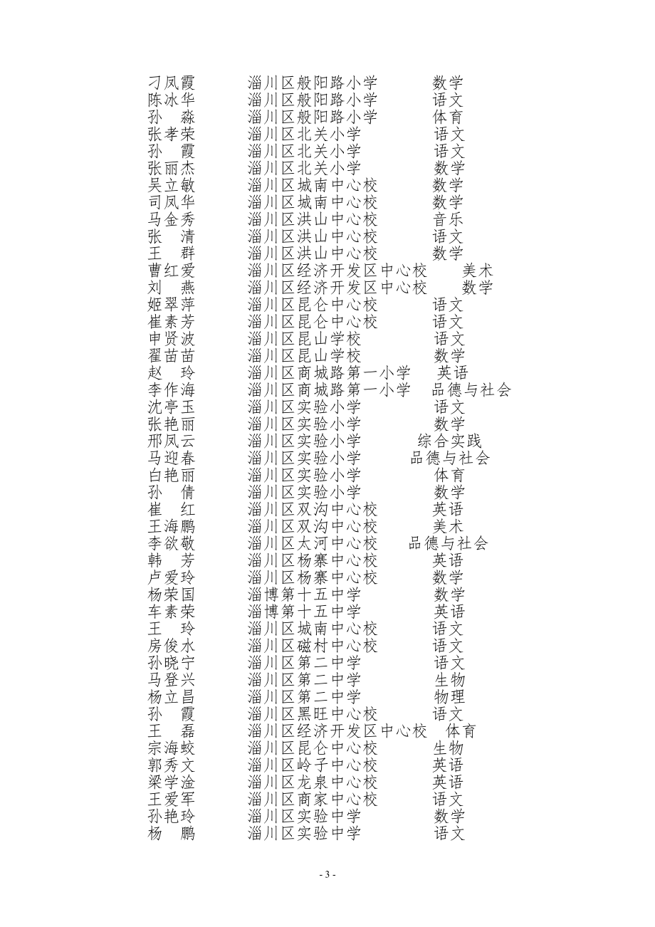 淄博市第三批骨干教师2010.doc_第3页