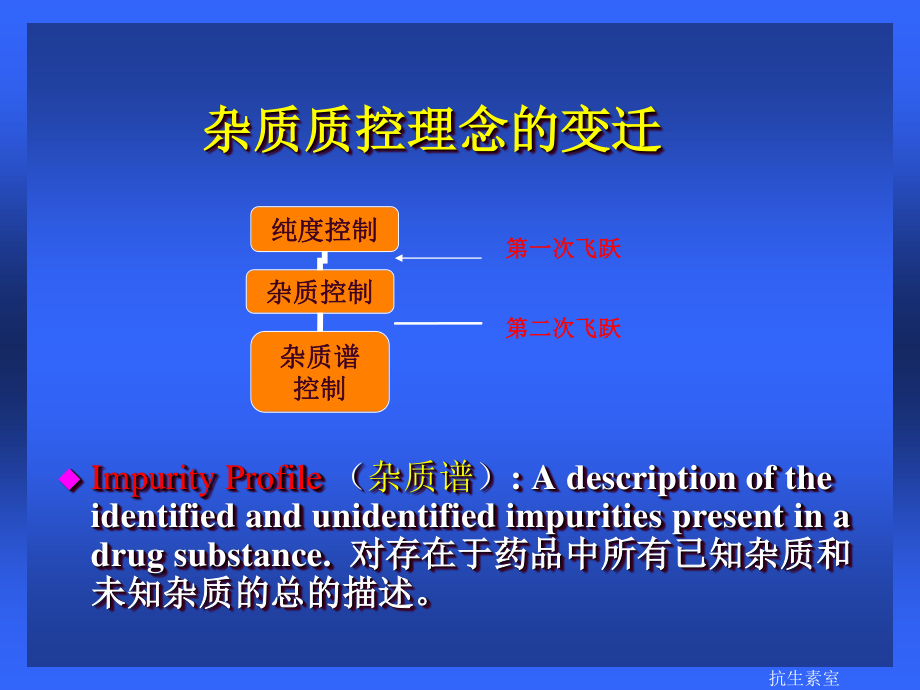 原料药中杂质的控制与案例分析.ppt_第2页