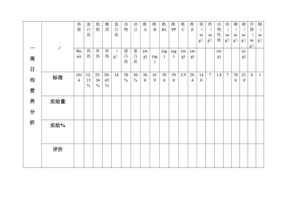 幼儿食谱营养分析评价表.doc_第2页