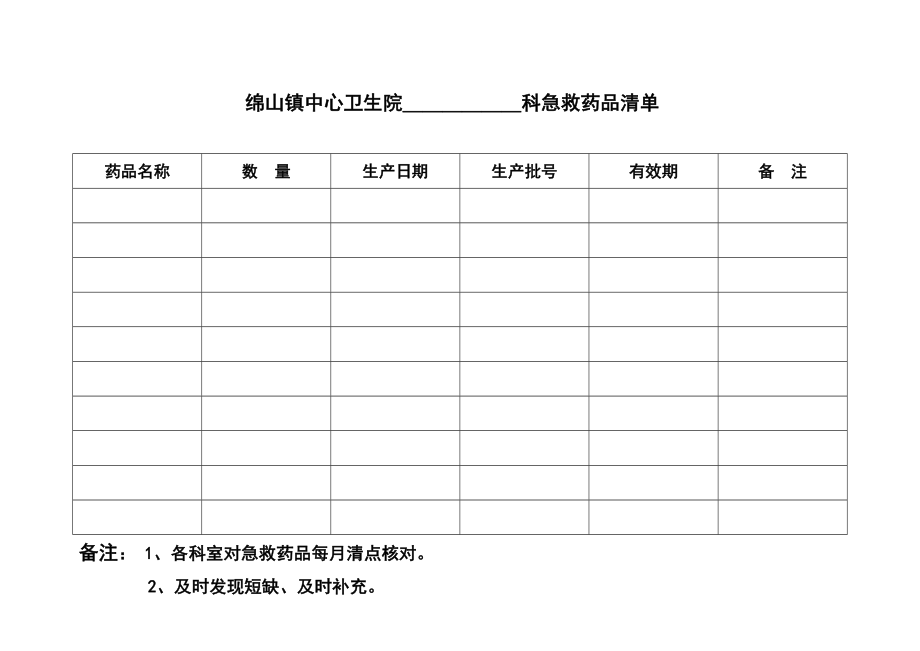 急救药品清单.doc_第1页