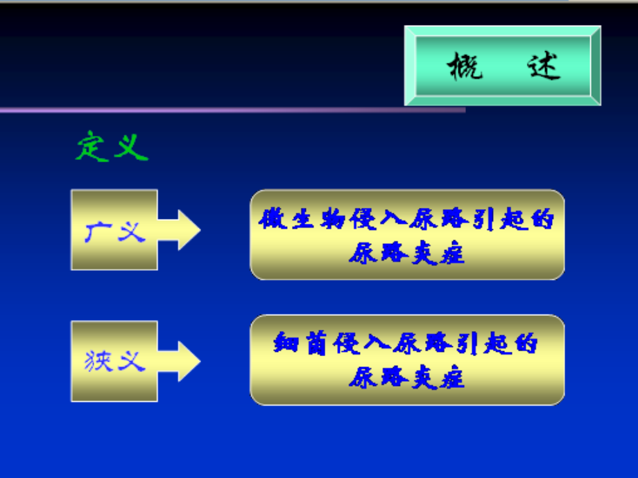 尿路感染(urinary.ppt_第3页