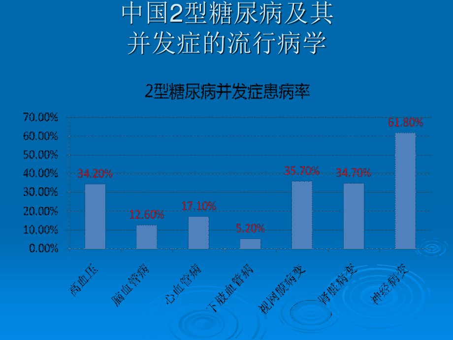 糖尿病防治效果及评估.ppt_第3页