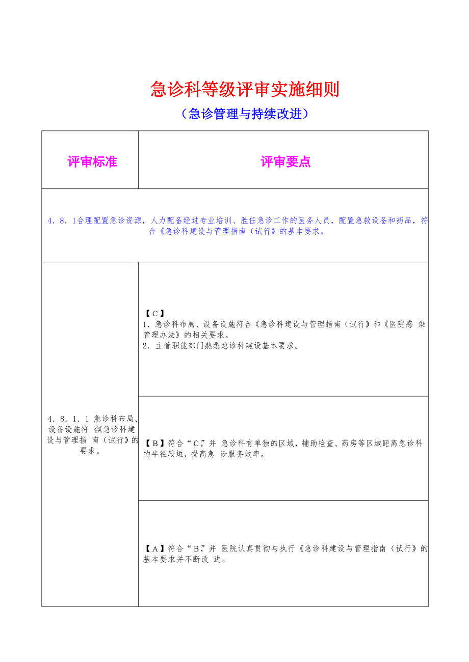 急诊科等级评审实施细则.doc_第1页