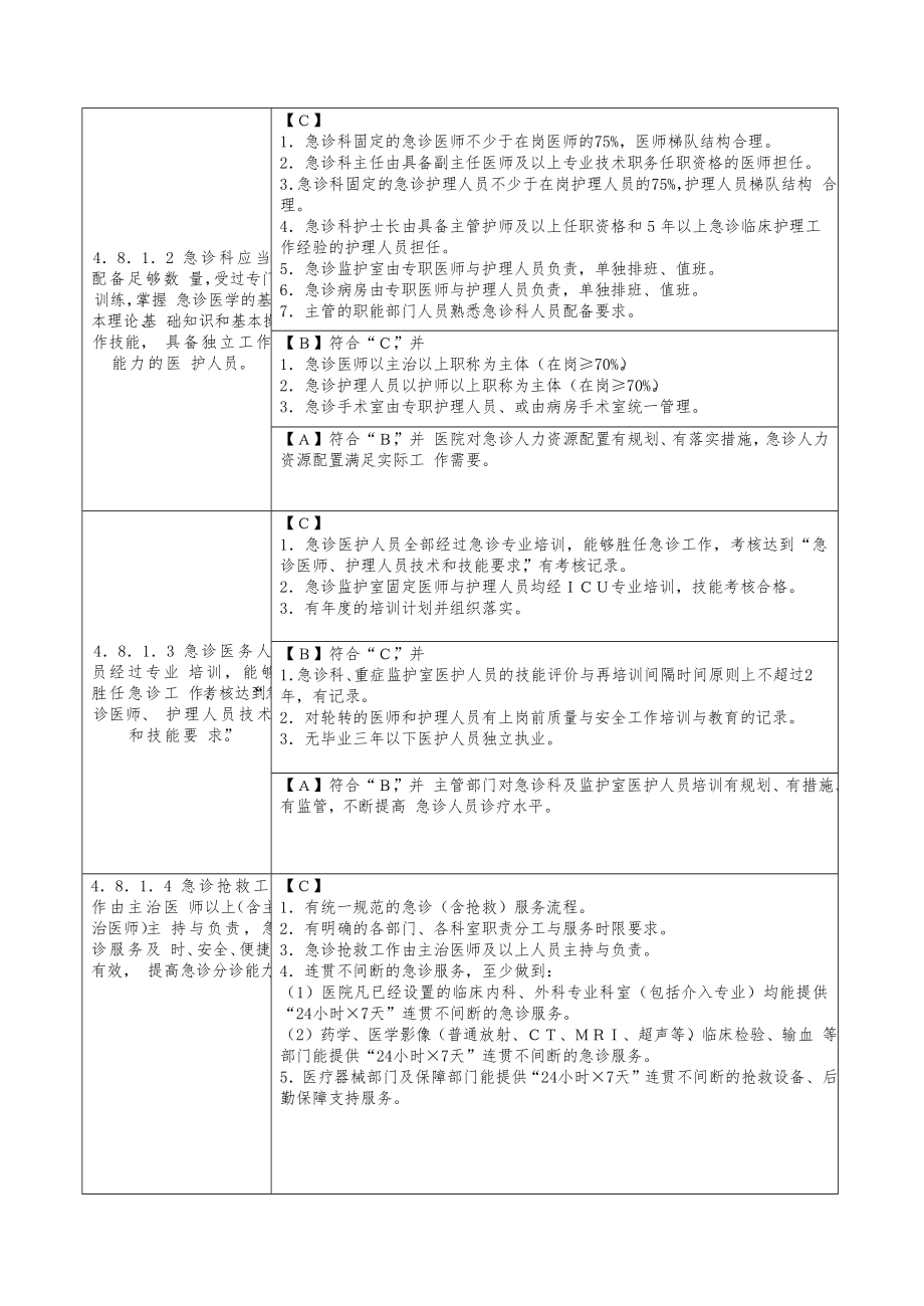 急诊科等级评审实施细则.doc_第2页