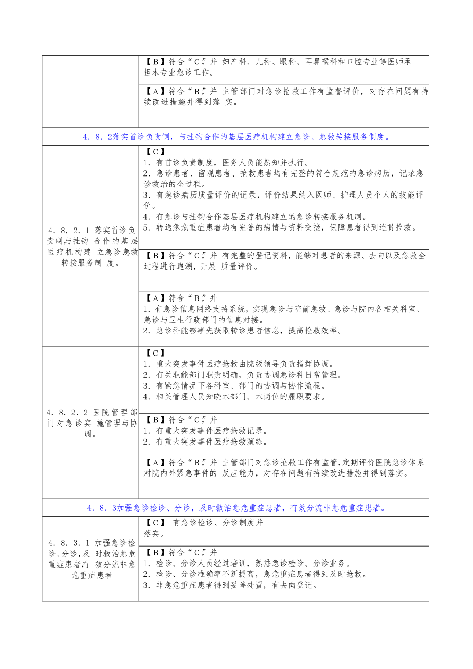 急诊科等级评审实施细则.doc_第3页