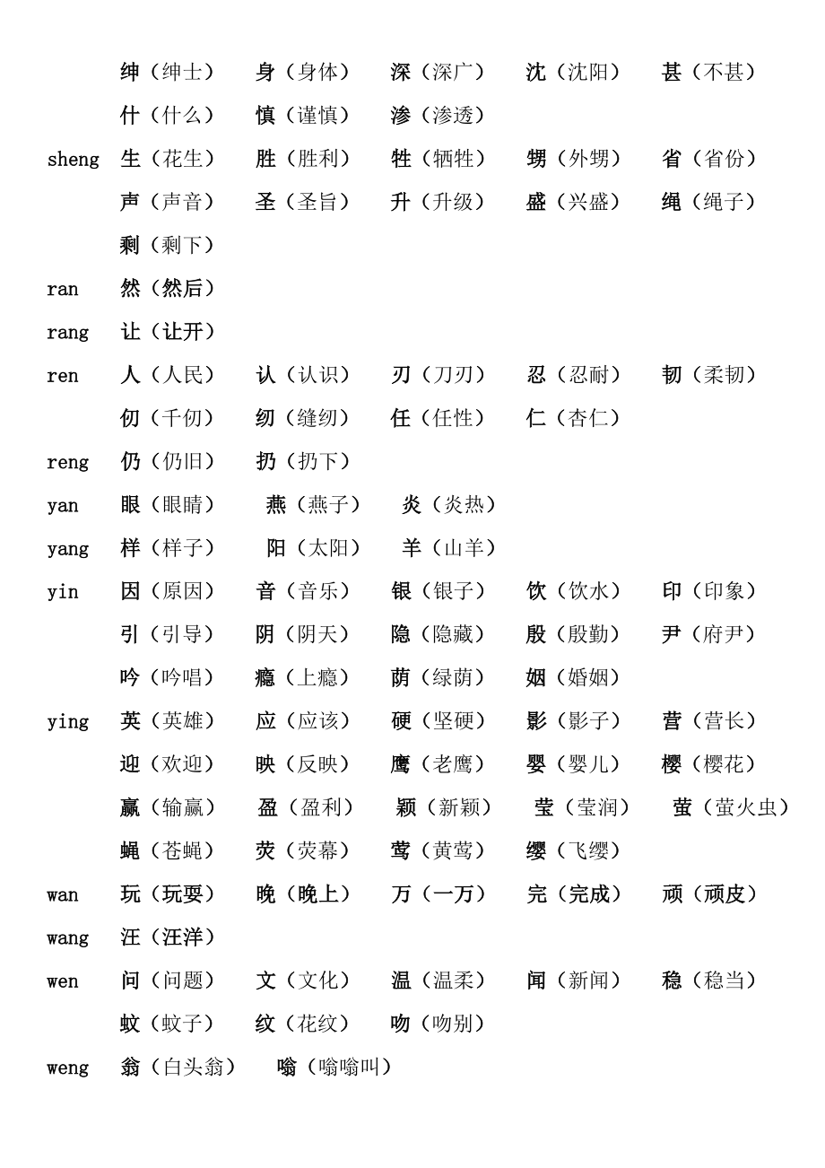 小学前鼻音后鼻音汇总(简单).docx_第3页