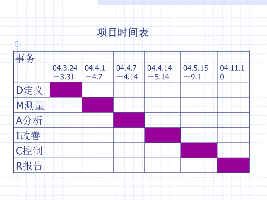 缩短脑梗塞住院病人的平均住院日.ppt_第3页