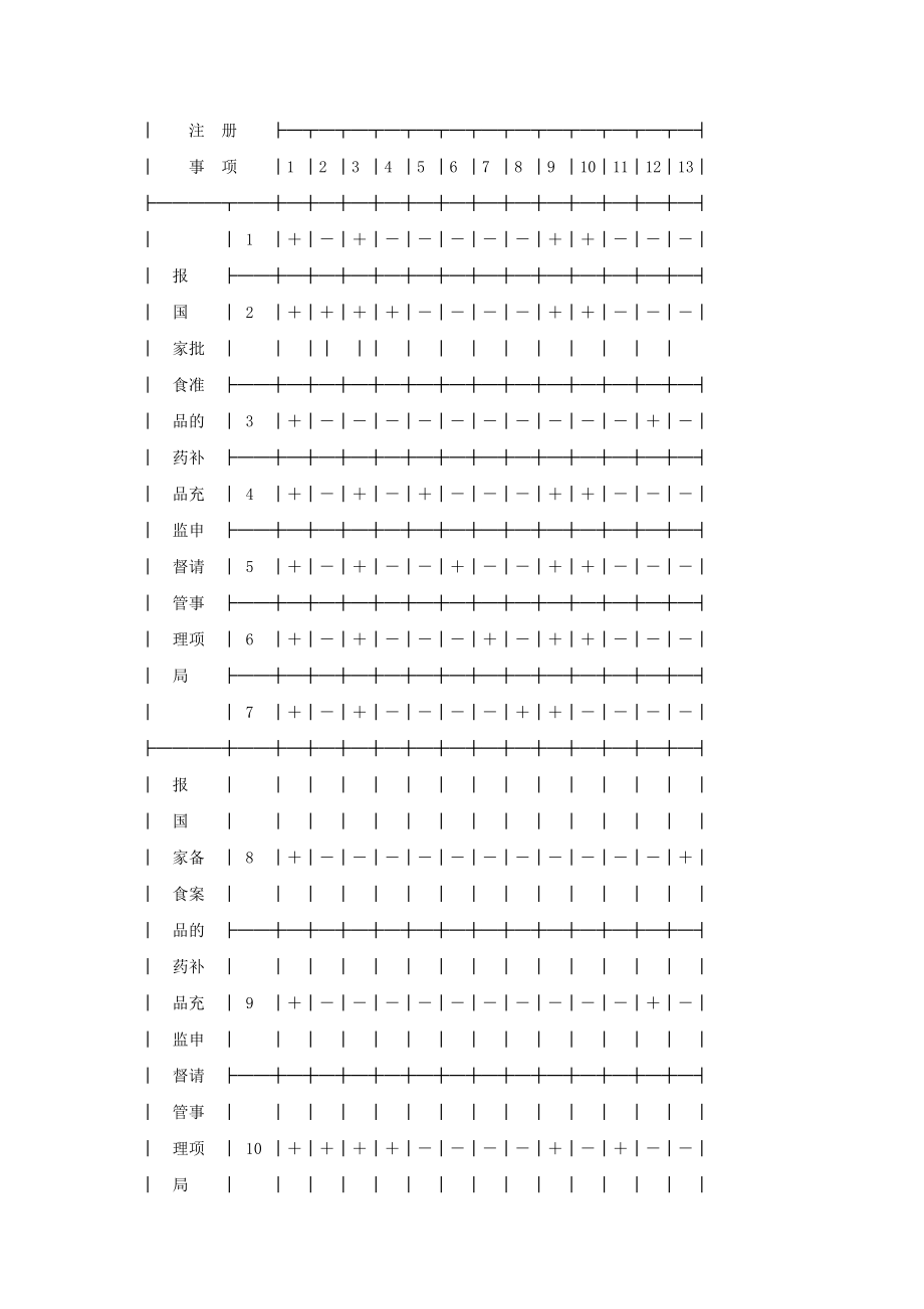 药包材补充申请初审程序.doc_第3页