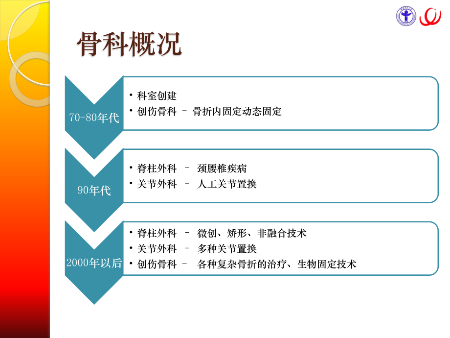 朝阳骨科简介.ppt_第3页