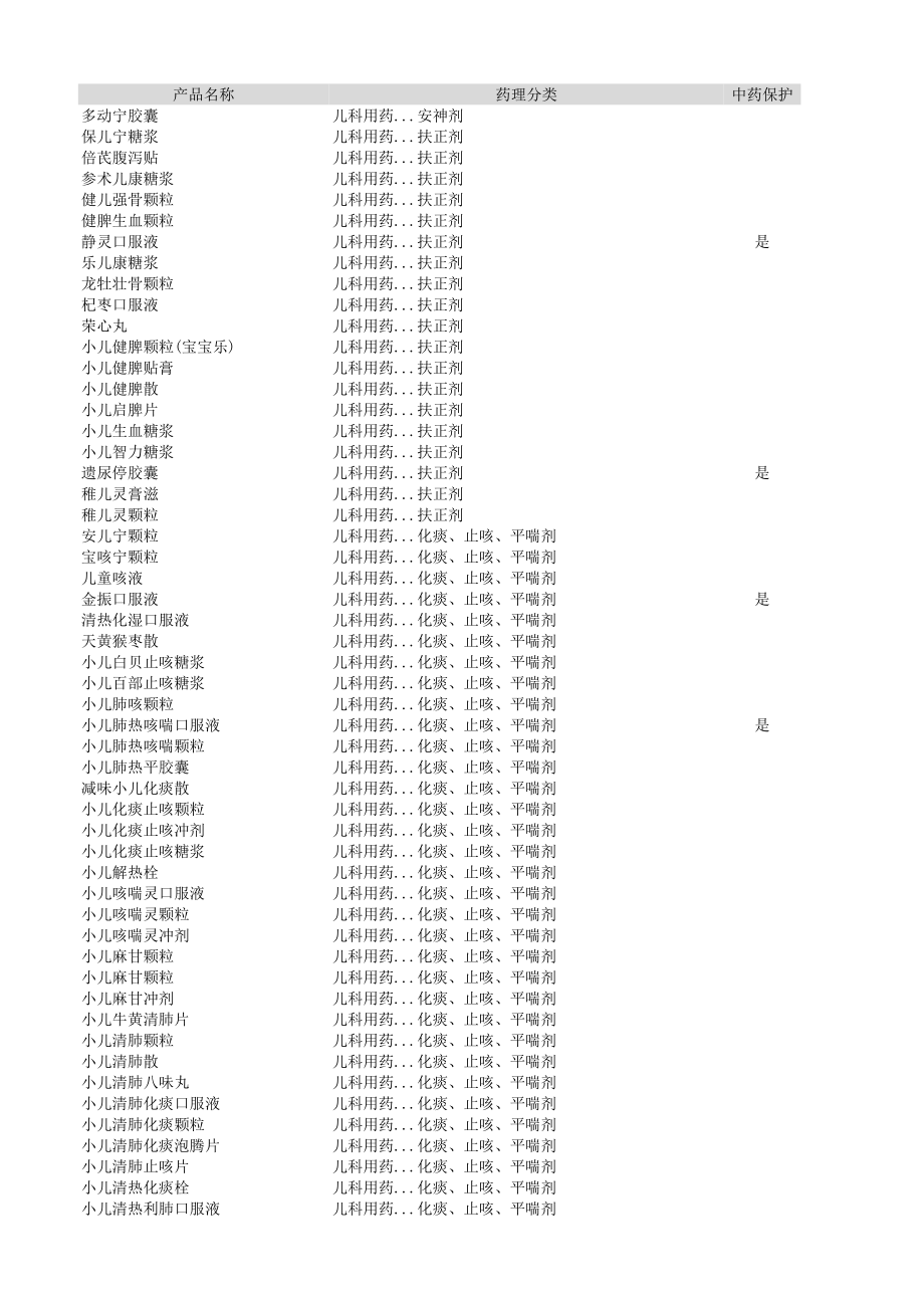 药品分类大全.xlsx_第1页