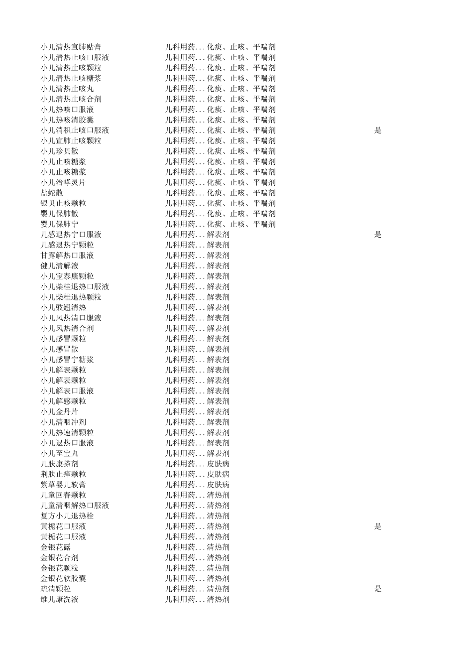 药品分类大全.xlsx_第2页