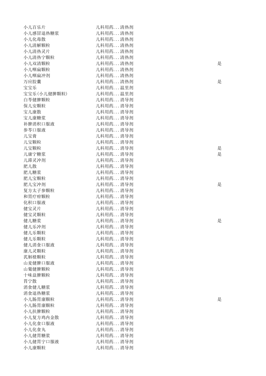 药品分类大全.xlsx_第3页