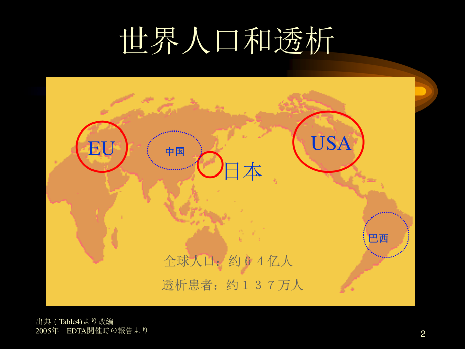 血液透析、滤过、透析滤过.ppt_第2页