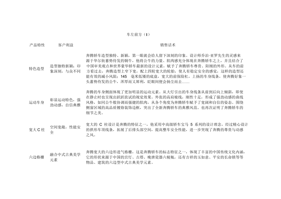 奔腾-六方位绕车话术.doc_第2页