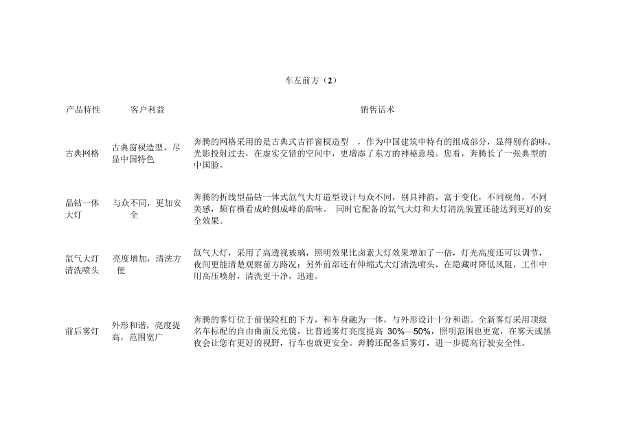 奔腾-六方位绕车话术.doc_第3页