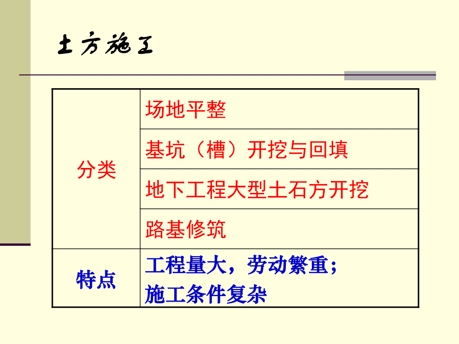 建-筑-施-工-技-术.ppt_第3页