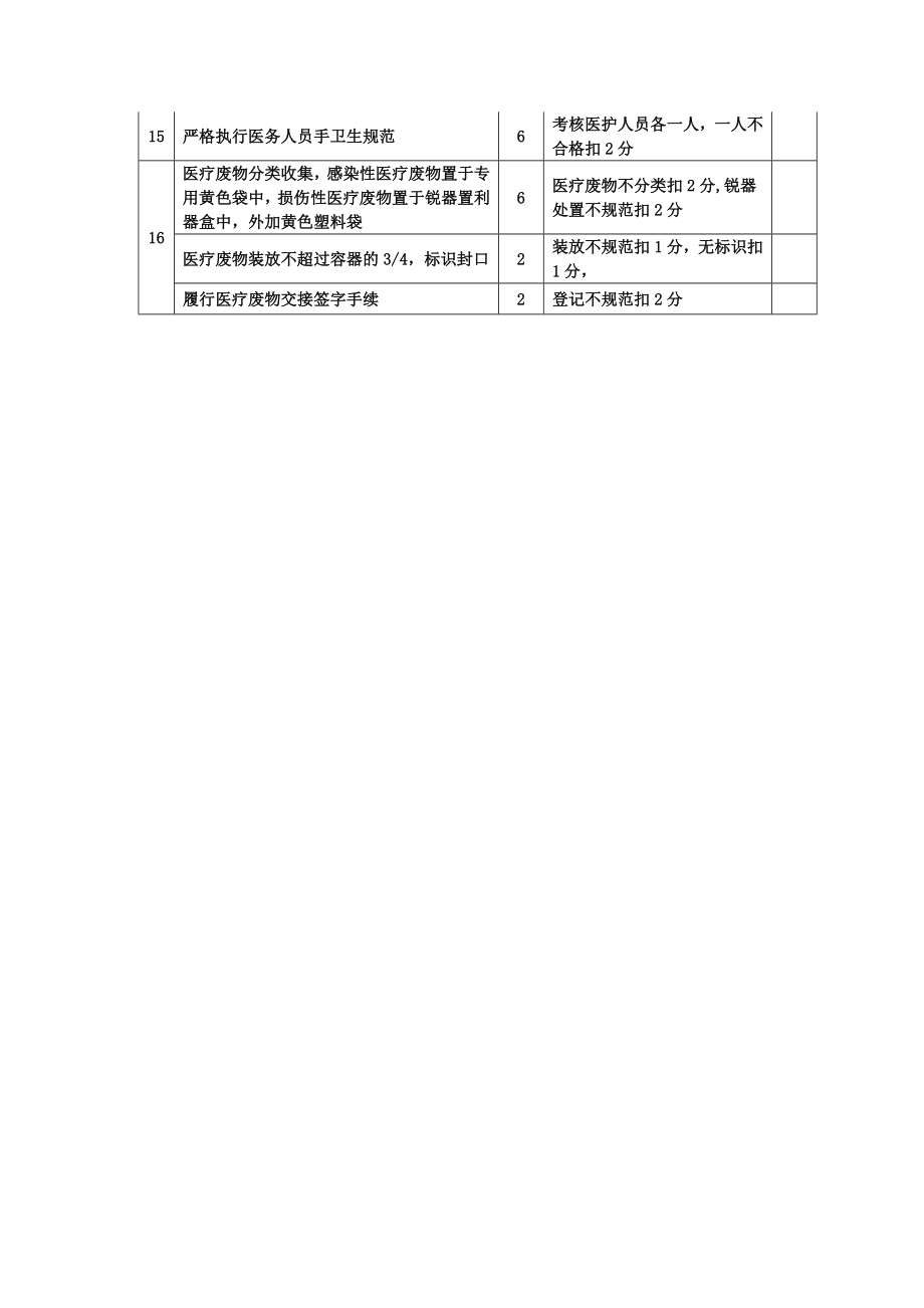 手术室质控各标准.doc_第2页