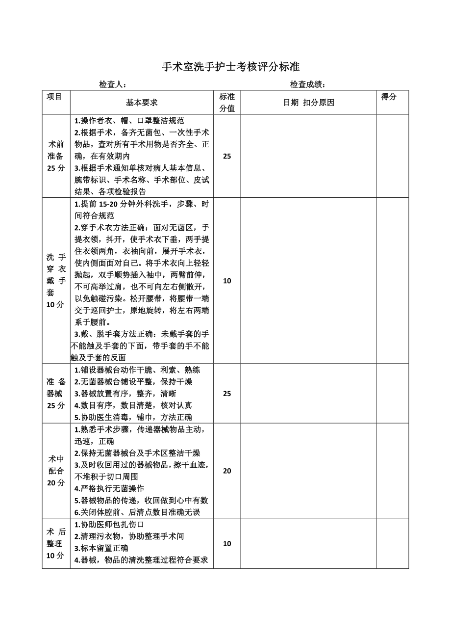 手术室质控各标准.doc_第3页