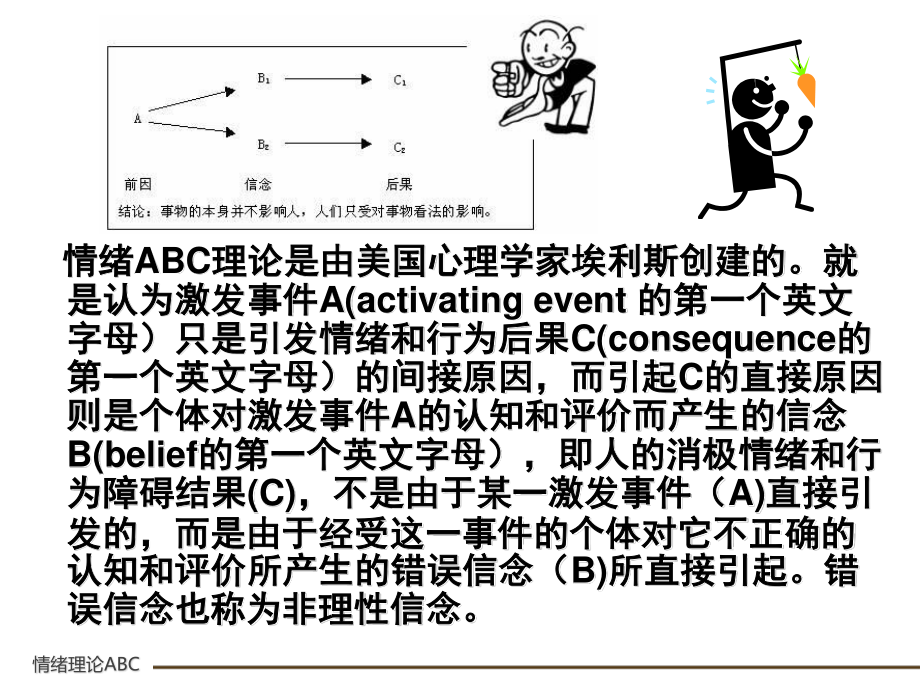 情绪ABC-PPt.ppt_第2页