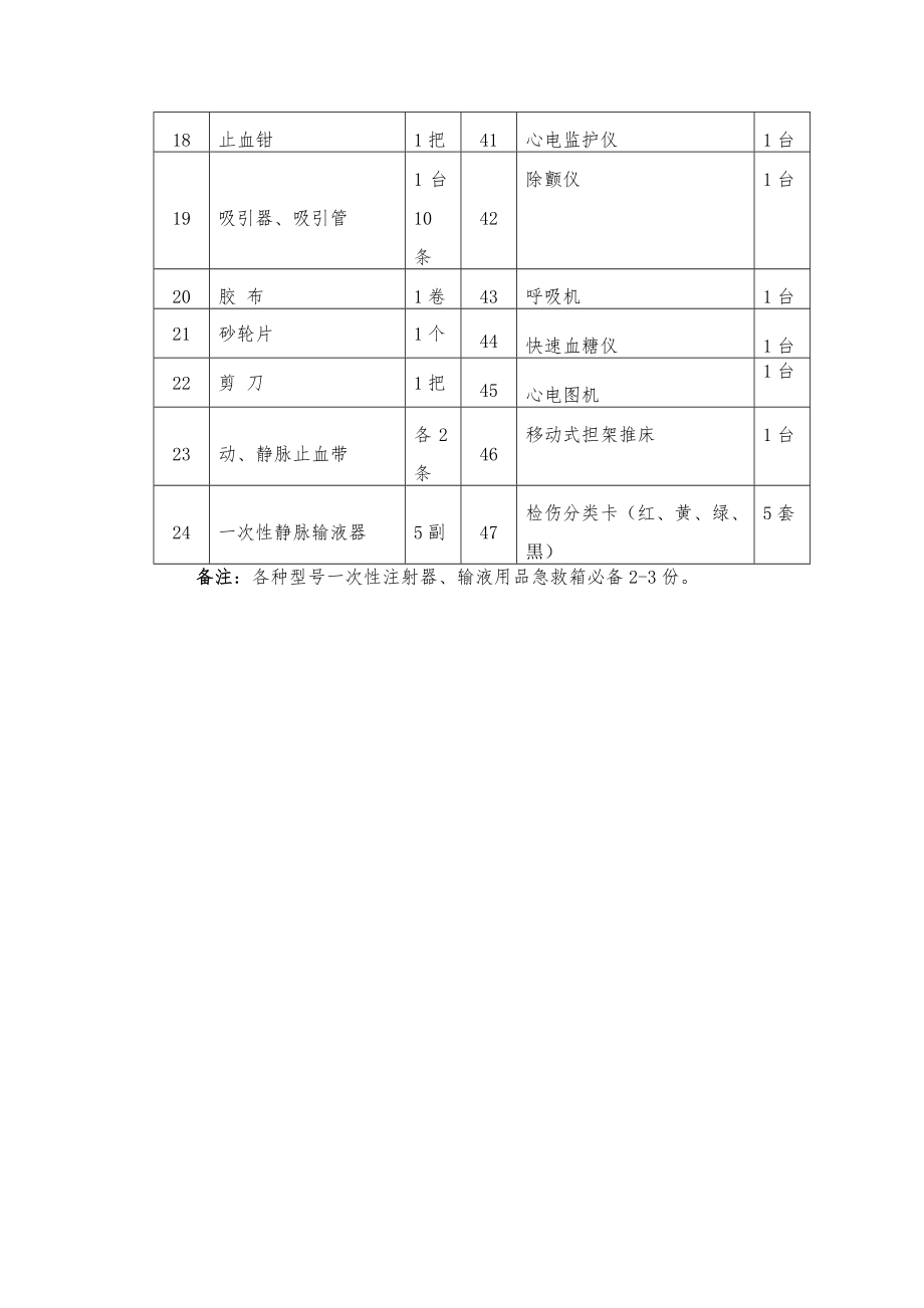 救护车车载设备和药品.doc_第3页