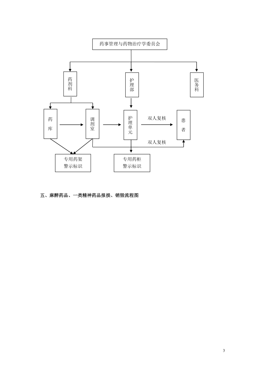 药剂科岗位流程图.doc_第3页