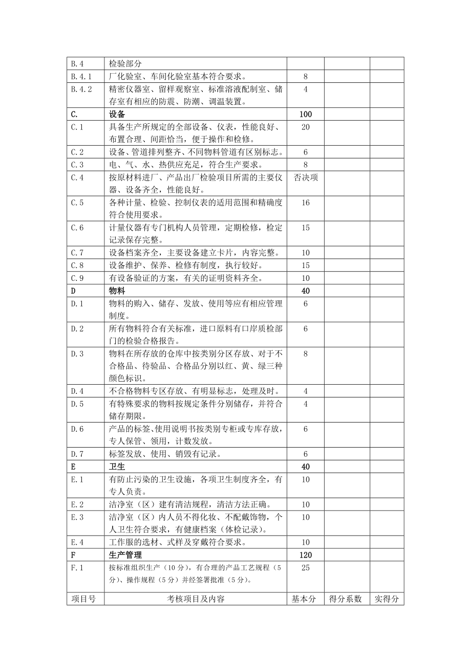 药包材生产现场检查考核评分明细表.doc_第3页