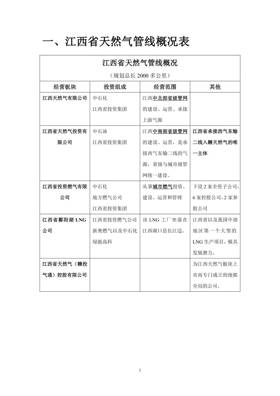 江西省天然气管线概况.doc_第2页